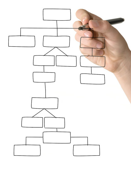 sitemap